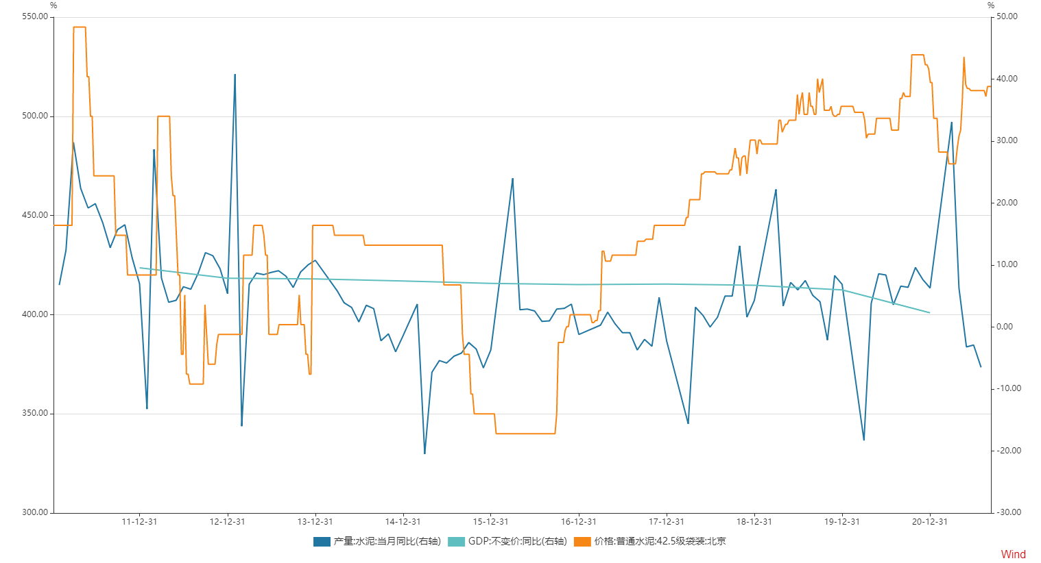 赛季走势逐渐明朗